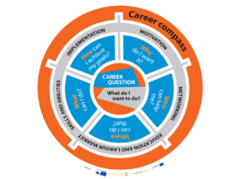 CAREER COMPASS is definitely a valuable tool