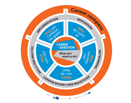 CAREER COMPASS is definitely a valuable tool